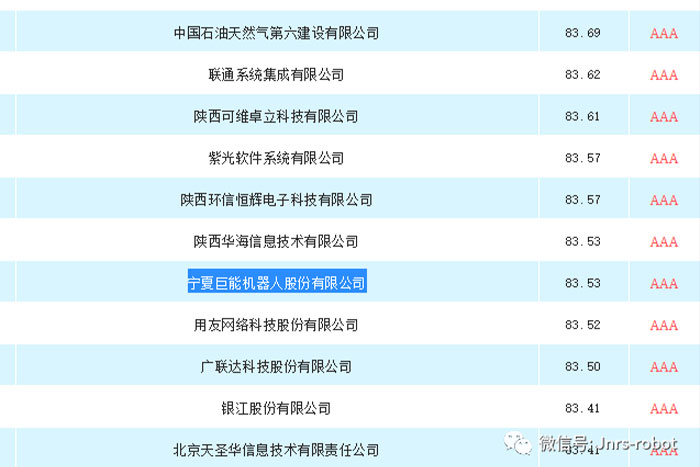 PA集團中國榮獲2020年度陜西省信息技術服務招標采購供應商TOP100